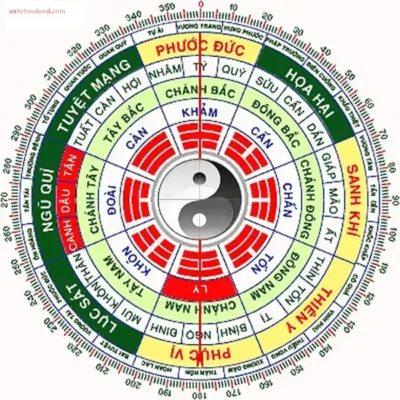 Cách Xem Hướng Nhà Hợp Đông Tứ Mệnh và Tây Tứ Mệnh